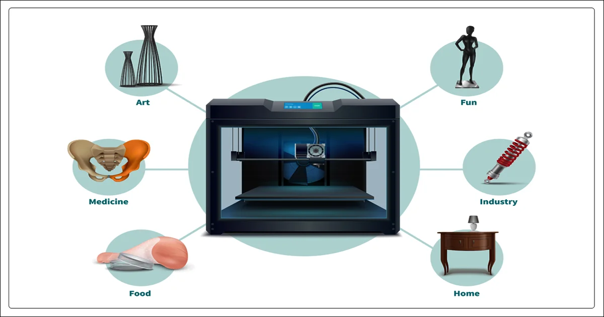 Various spheres of using 3d printing