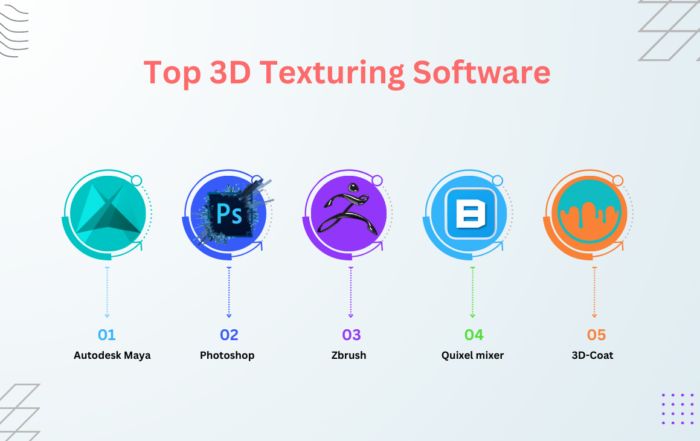 Top 3D Texturing Software