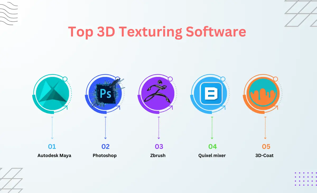 3D Texturing Software