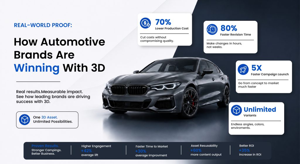Real-World Proof How Automotive Brands Are Winning With 3D