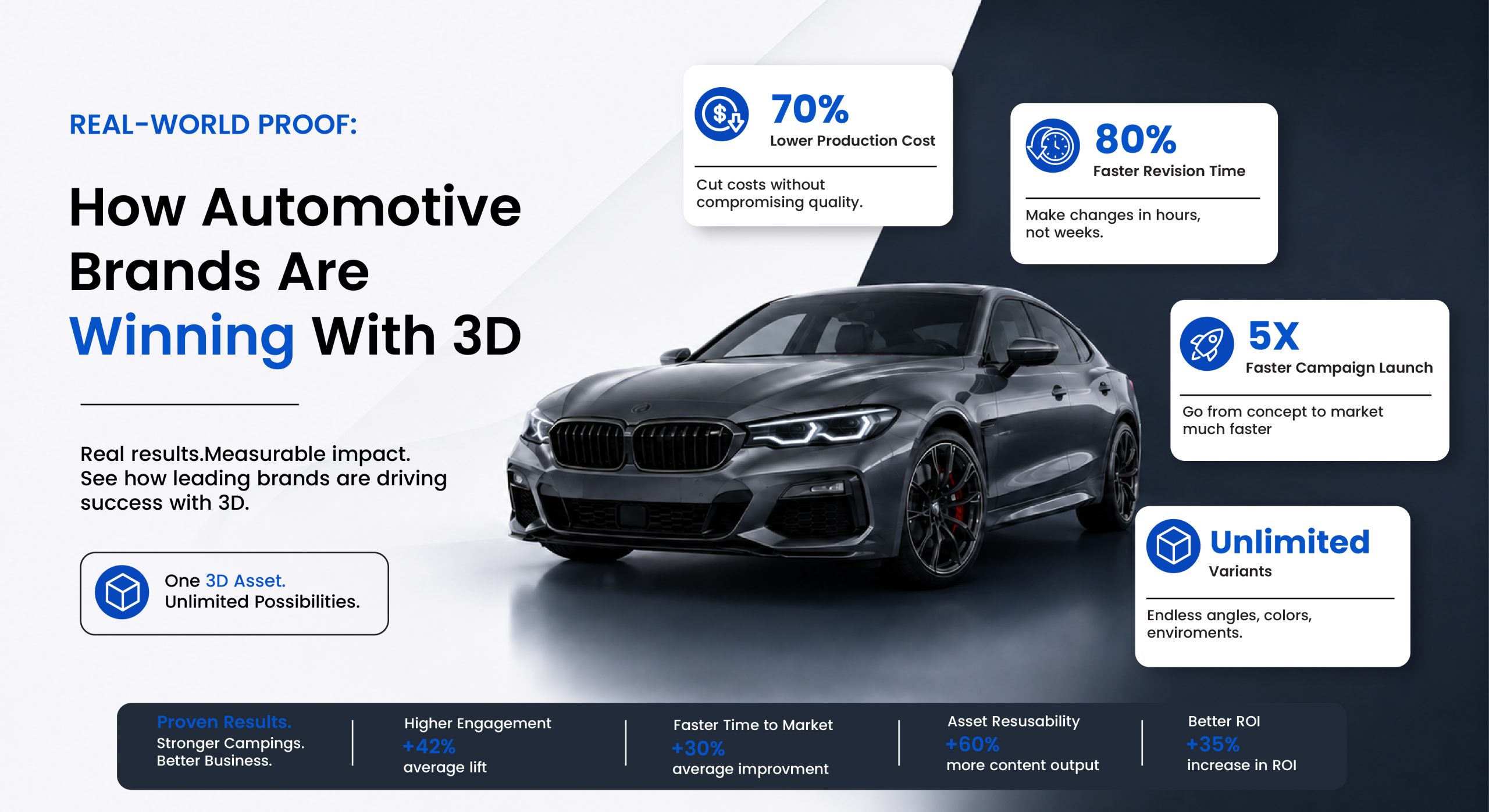 Real-World Proof How Automotive Brands Are Winning With 3D